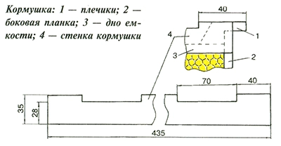 кормушка для пчел