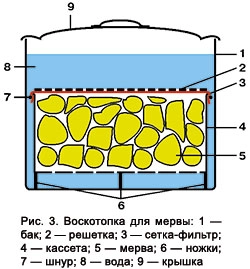 Размеры солнечной воскотопки своими руками чертежи