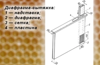 Диафрагма-вытяжка