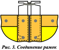 Соединение рамок