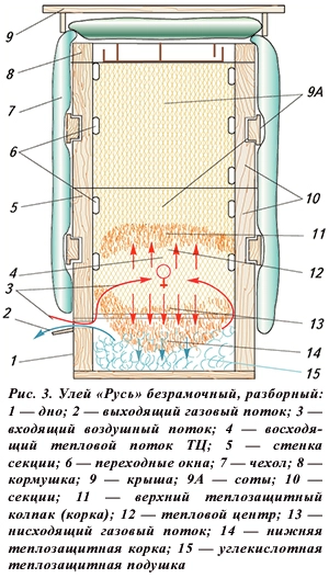 Улей колода своими руками чертежи