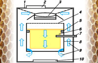 Камера Огурцова для дезинфекции пчелиных сотов