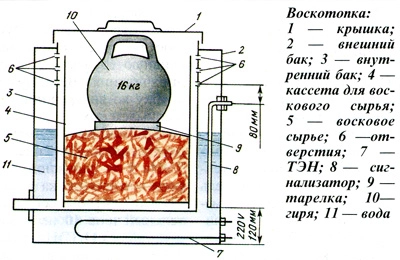 Воскотопка паровая на 6 рамок