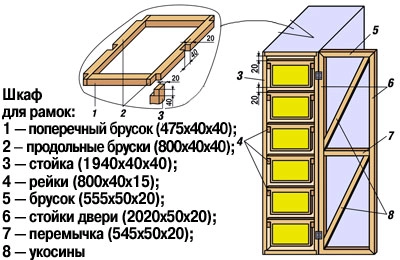 Шкаф для рамок пчелиных