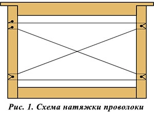 Расстояние между проволокой на рамке дадан схема