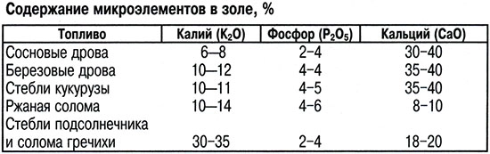 n0805 44