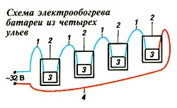электрообогрев