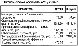 Экономическая эффективность