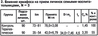 Влияние кумафоса на прием личинок
