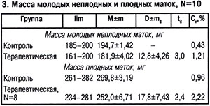 Масса маток