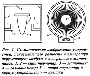 Батареи из термопар