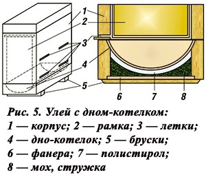 Улей из фанеры: преимущества, подготовка и сборка