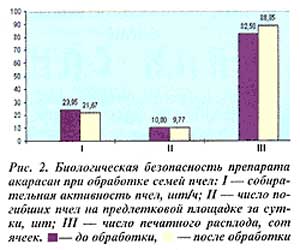 Биологическая безопасность акарасана