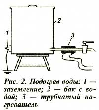 Подогрев воды