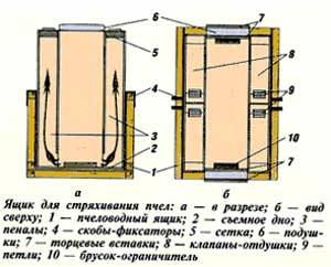 Домик для отделившегося роя: как сделать роевню для пчел