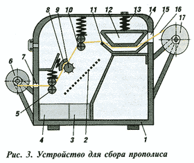 устройство для сбора прополиса