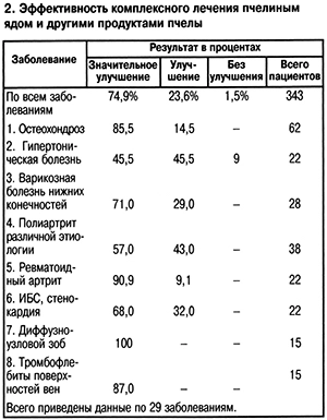 Варикозное расширение вен [Архив] - Форум 