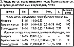 Число маток, возвратившихся из брачных полетов