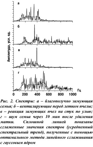 Звуковые спектры зимующих семей