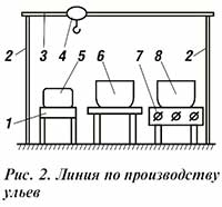 Стол для изготовления ульев