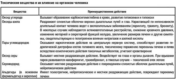 Токсические вещества