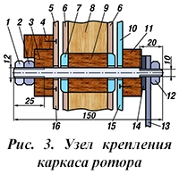 Узел крепления каркаса ротора медогонки