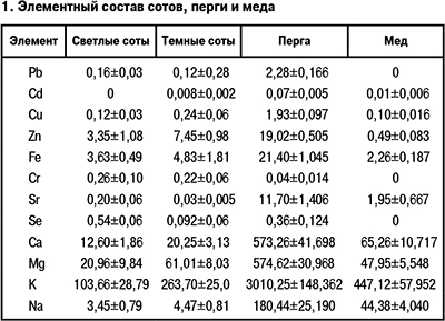 Соте по сути 4 буквы первая Р