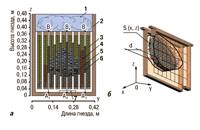 Карта зимнего клуба пчел