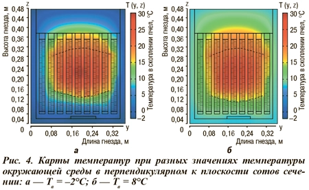 Карты температур при разных значениях температуры окружающей среды в перпендикулярном к плоскости сотов
