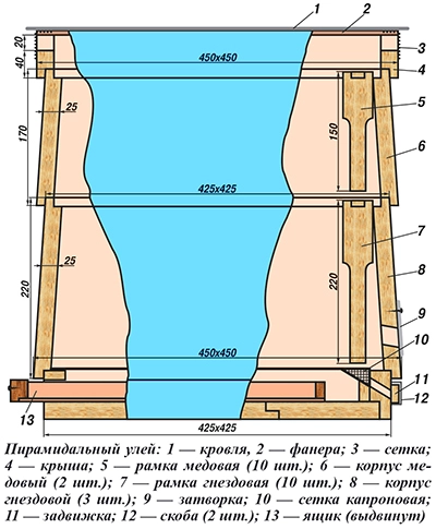 Конструкция пирамидального улья